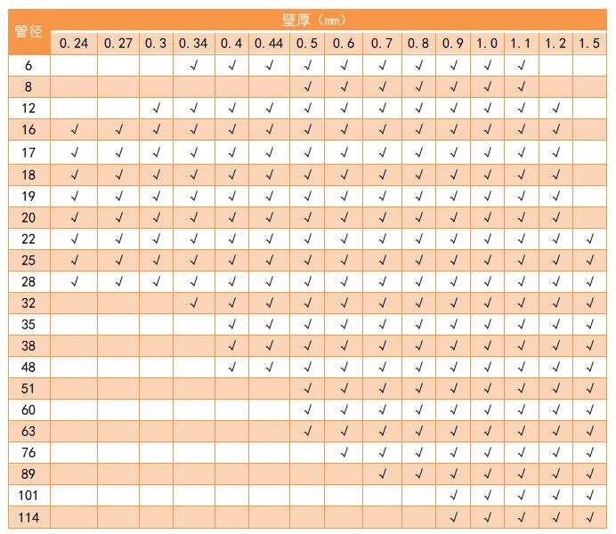 304不銹鋼管管徑規格表